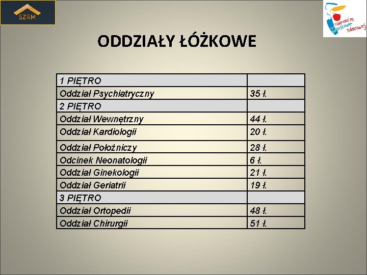 ODDZIAŁY ŁÓŻKOWE 1 PIĘTRO Oddział Psychiatryczny 2 PIĘTRO Oddział Wewnętrzny Oddział Kardiologii Oddział Położniczy