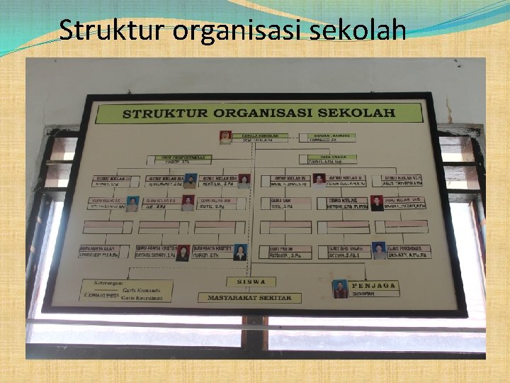 Struktur organisasi sekolah 