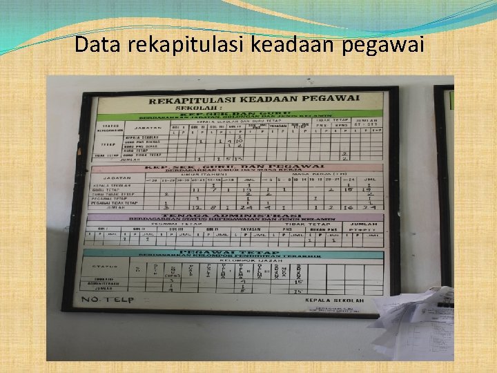 Data rekapitulasi keadaan pegawai 