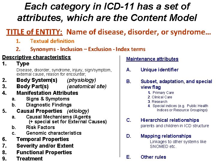 Each category in ICD-11 has a set of attributes, which are the Content Model