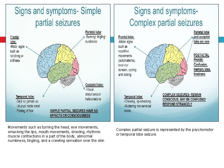 Movements such as turning the head, eye movements, smacking the lips, mouth movements, drooling,