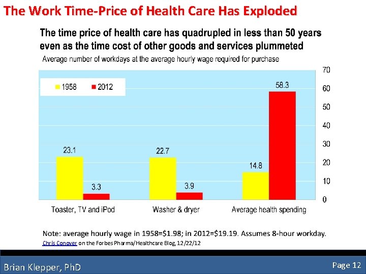 The Work Time-Price of Health Care Has Exploded Chris Conover on the Forbes Pharma/Healthcare