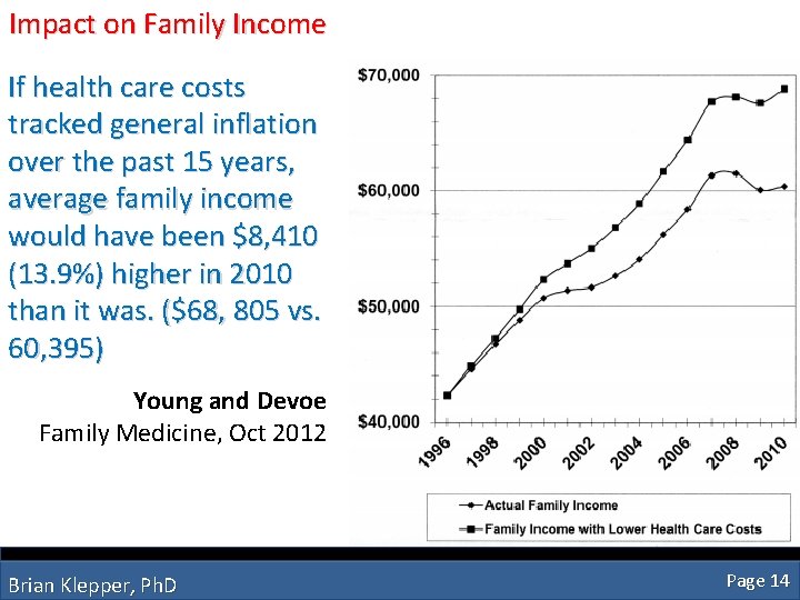 Impact on Family Income If health care costs tracked general inflation over the past