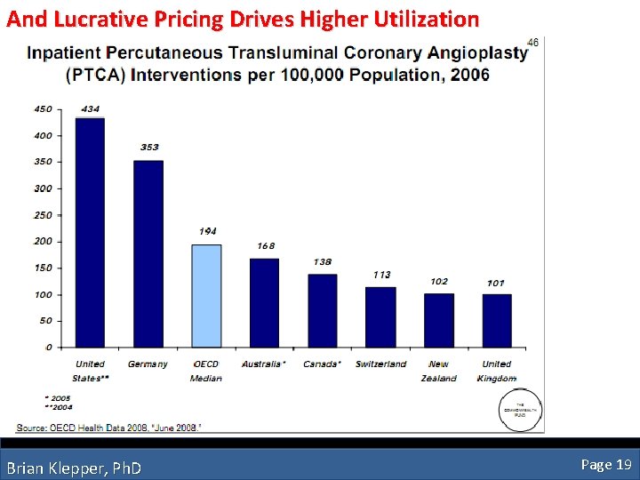 And Lucrative Pricing Drives Higher Utilization Brian Klepper, Ph. D Page 19 