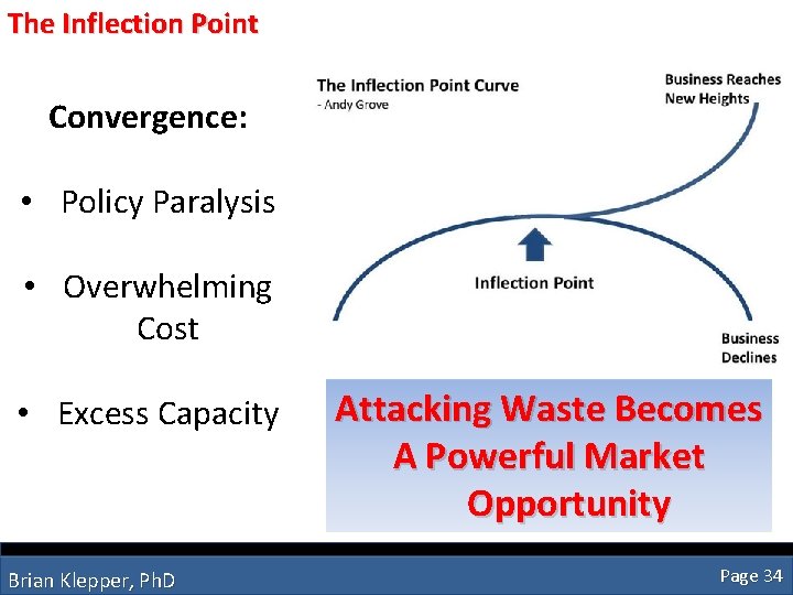 The Inflection Point Convergence: • Policy Paralysis • Overwhelming Cost • Excess Capacity Brian