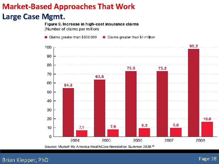 Market-Based Approaches That Work Large Case Mgmt. Brian Klepper, Ph. D Page 38 