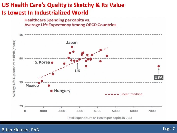 US Health Care’s Quality is Sketchy & Its Value Is Lowest In Industrialized World