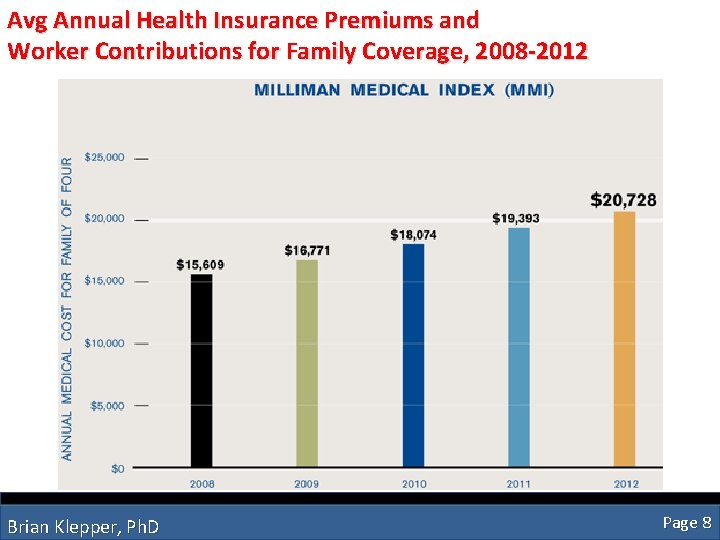 Avg Annual Health Insurance Premiums and Worker Contributions for Family Coverage, 2008 -2012 Brian