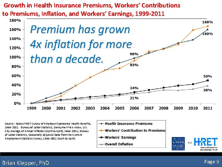 Growth in Health Insurance Premiums, Workers’ Contributions to Premiums, Inflation, and Workers’ Earnings, 1999