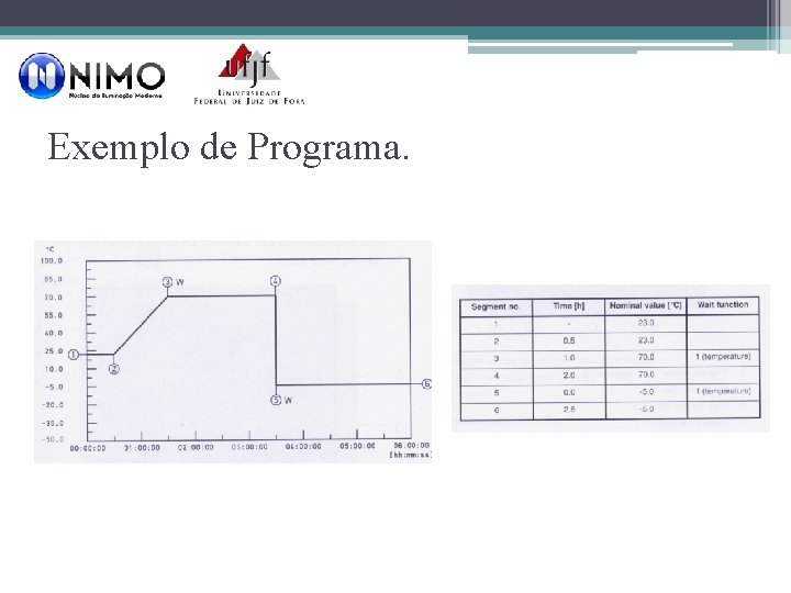 Exemplo de Programa. 