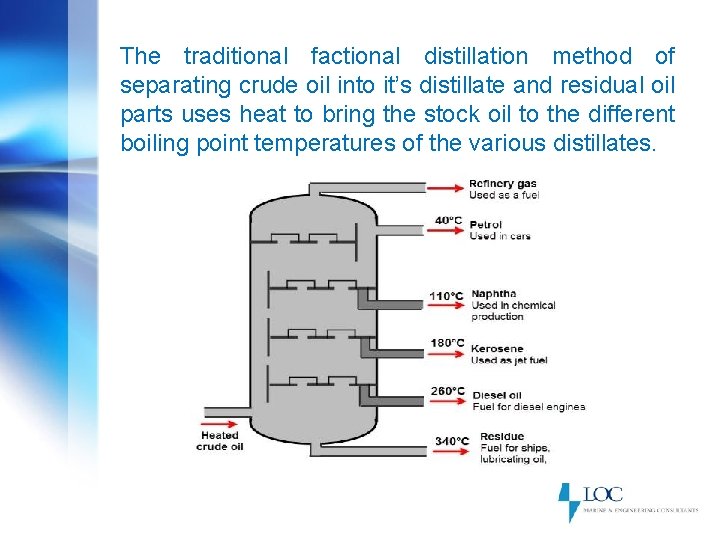 The traditional factional distillation method of separating crude oil into it’s distillate and residual