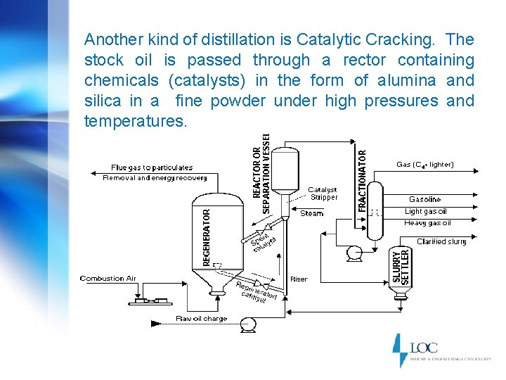 Another kind of distillation is Catalytic Cracking. The stock oil is passed through a