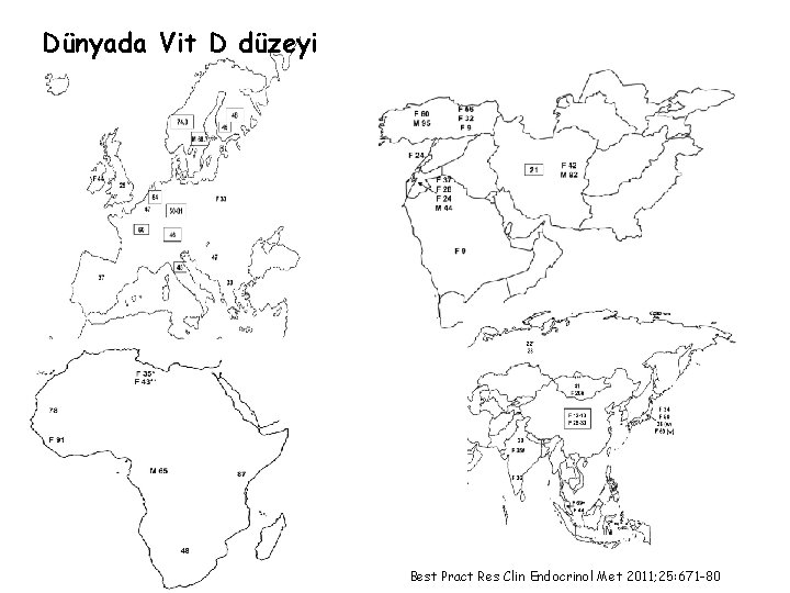 Dünyada Vit D düzeyi Best Pract Res Clin Endocrinol Met 2011; 25: 671 -80