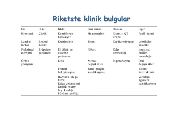 Riketste klinik bulgular 