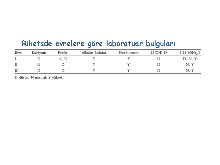Riketsde evrelere göre laboratuar bulguları 