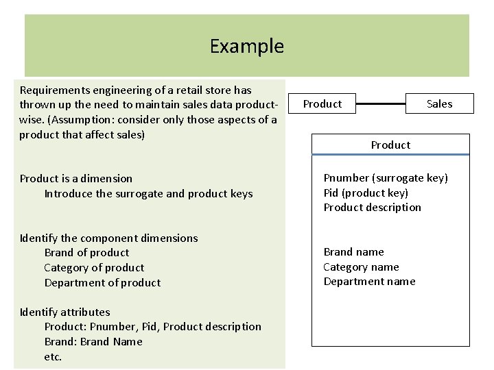Example Requirements engineering of a retail store has thrown up the need to maintain