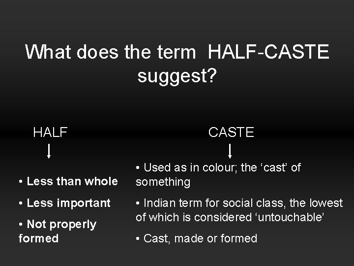 What does the term HALF-CASTE suggest? HALF • Less than whole • Less important