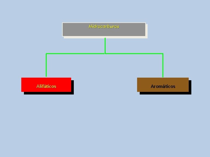 Hidrocarburos Alifáticos Aromáticos 