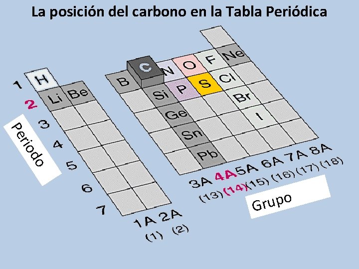 La posición del carbono en la Tabla Periódica do rio Pe o p u