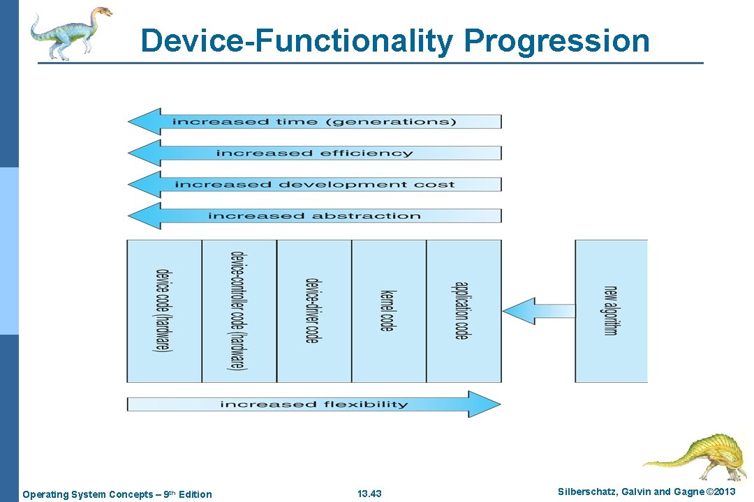 Device-Functionality Progression Operating System Concepts – 9 th Edition 13. 43 Silberschatz, Galvin and