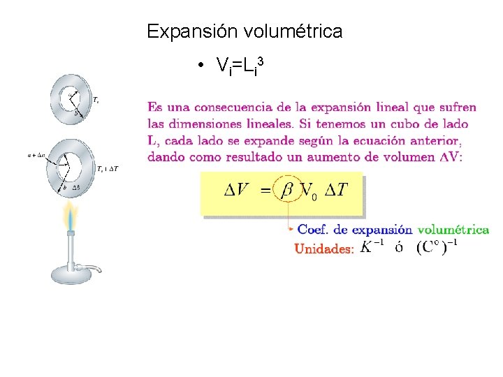 Expansión volumétrica • Vi=Li 3 