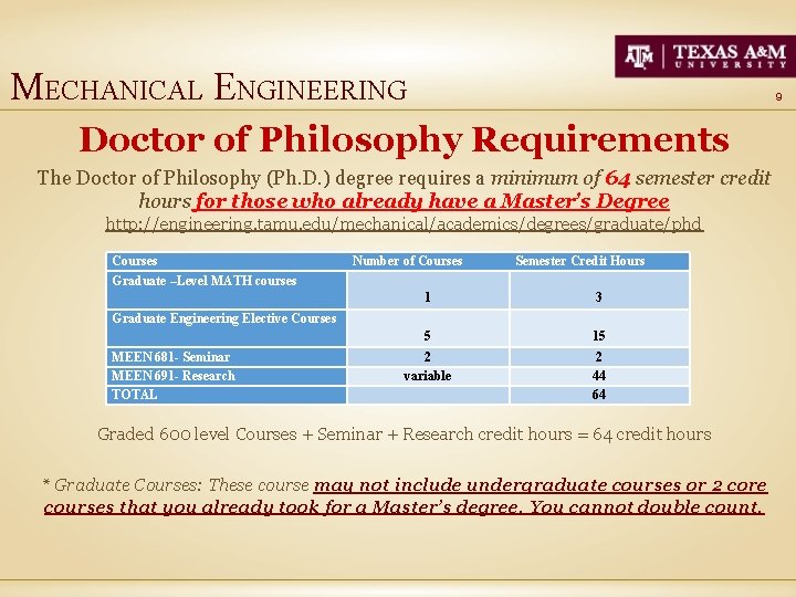 MECHANICAL ENGINEERING 9 Doctor of Philosophy Requirements The Doctor of Philosophy (Ph. D. )