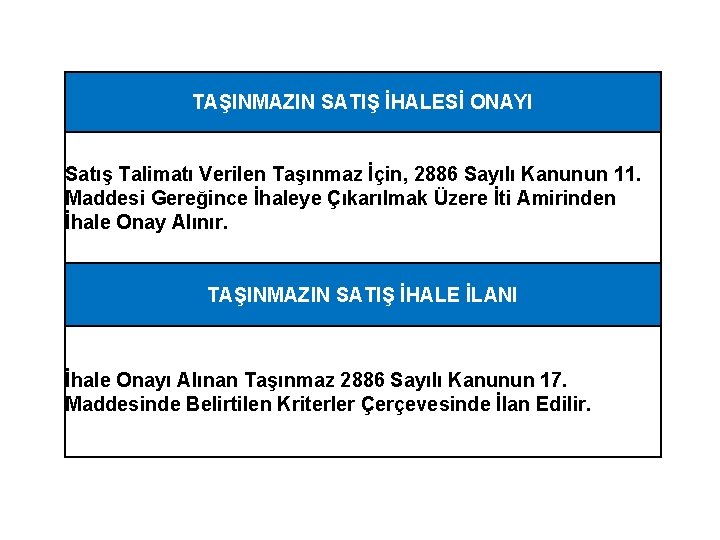 TAŞINMAZIN SATIŞ İHALESİ ONAYI Satış Talimatı Verilen Taşınmaz İçin, 2886 Sayılı Kanunun 11. Maddesi