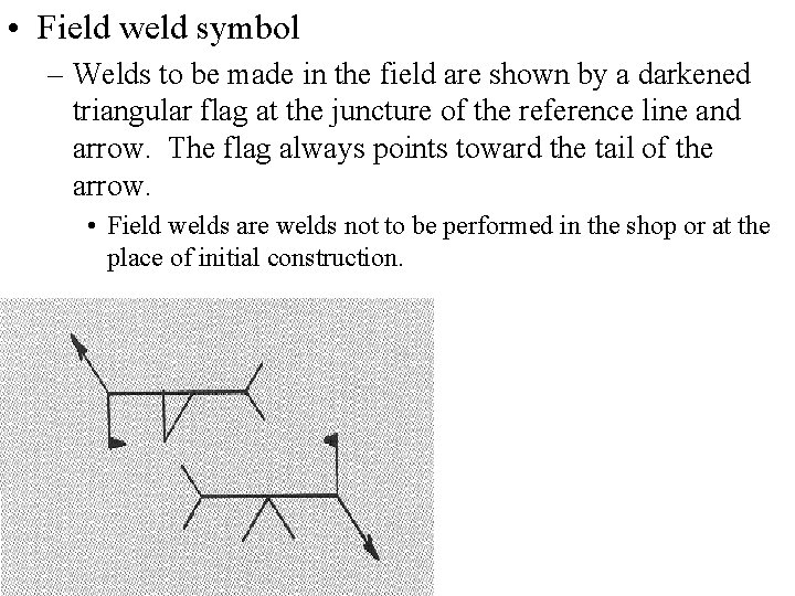  • Field weld symbol – Welds to be made in the field are