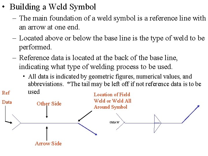  • Building a Weld Symbol – The main foundation of a weld symbol
