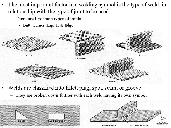  • The most important factor in a welding symbol is the type of