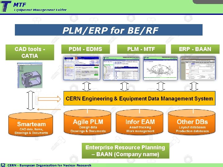 PLM/ERP for BE/RF CAD tools CATIA PDM - EDMS PLM - MTF Enterprise Resource