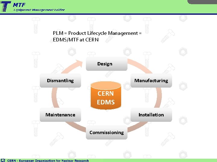 PLM = Product Lifecycle Management = EDMS/MTF at CERN Design Manufacturing Dismantling CERN EDMS