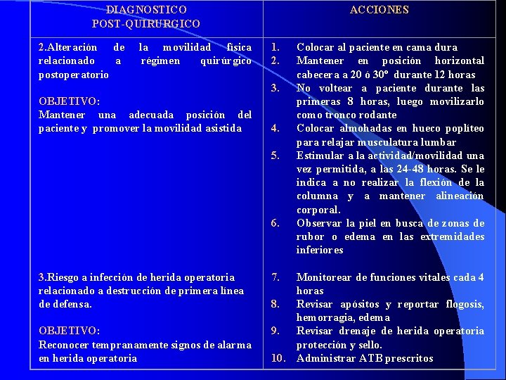 DIAGNOSTICO POST-QUIRURGICO 2. Alteración de la movilidad física relacionado a régimen quirúrgico postoperatorio OBJETIVO: