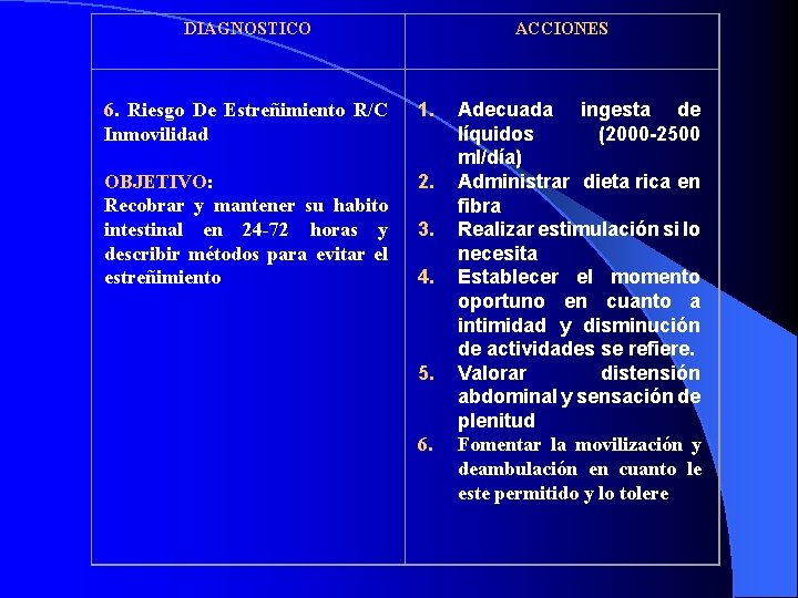 DIAGNOSTICO 6. Riesgo De Estreñimiento R/C Inmovilidad OBJETIVO: Recobrar y mantener su habito intestinal