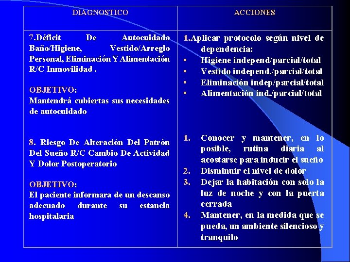 DIAGNOSTICO ACCIONES 7. Déficit De Autocuidado Baño/Higiene, Vestido/Arreglo Personal, Eliminación Y Alimentación R/C Inmovilidad.