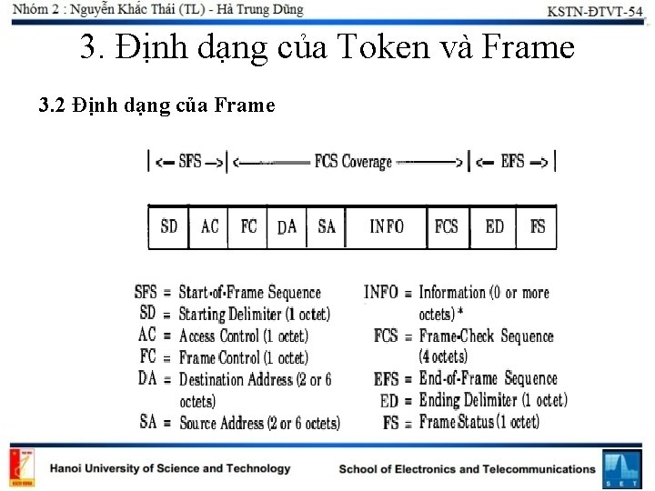 3. Định dạng của Token và Frame 3. 2 Định dạng của Frame 