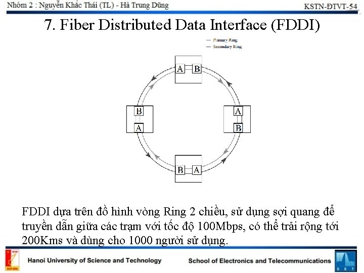 7. Fiber Distributed Data Interface (FDDI) FDDI dựa trên đồ hình vòng Ring 2