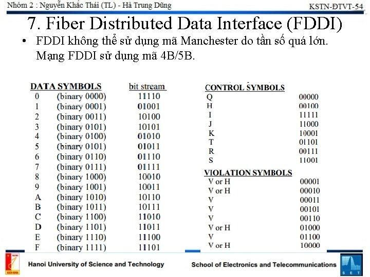 7. Fiber Distributed Data Interface (FDDI) • FDDI không thể sử dụng mã Manchester