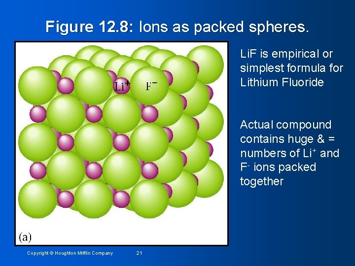 Figure 12. 8: Ions as packed spheres. Li. F is empirical or simplest formula