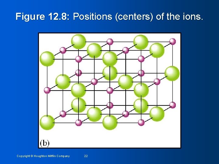 Figure 12. 8: Positions (centers) of the ions. Copyright © Houghton Mifflin Company 22