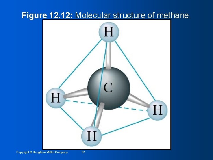 Figure 12. 12: Molecular structure of methane. Copyright © Houghton Mifflin Company 31 