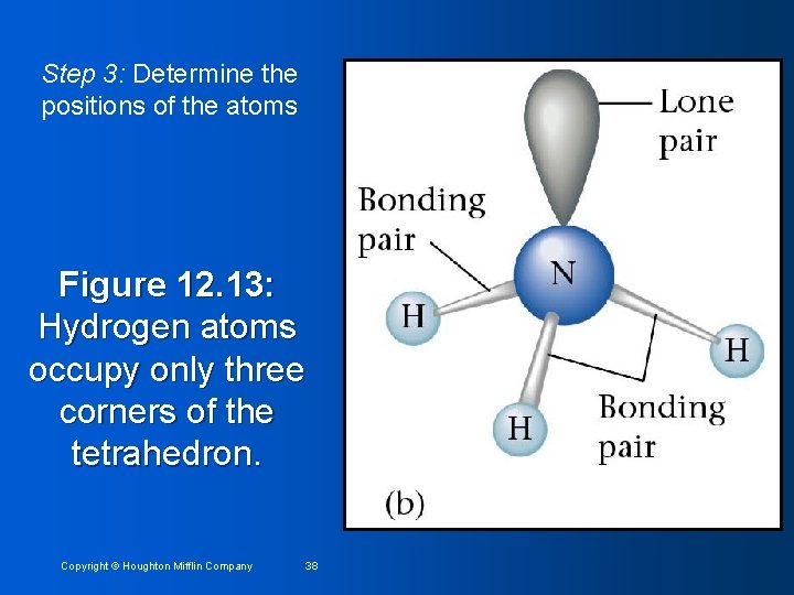 Step 3: Determine the positions of the atoms Figure 12. 13: Hydrogen atoms occupy