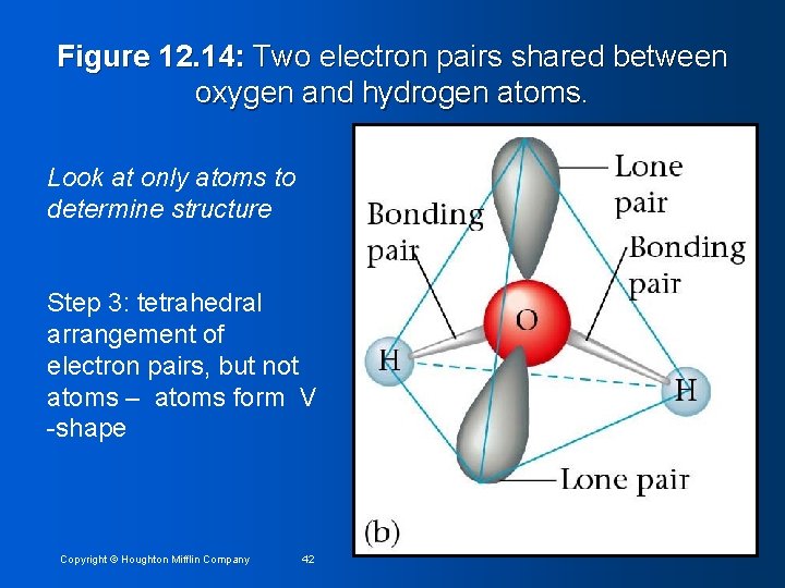 Figure 12. 14: Two electron pairs shared between oxygen and hydrogen atoms. Look at
