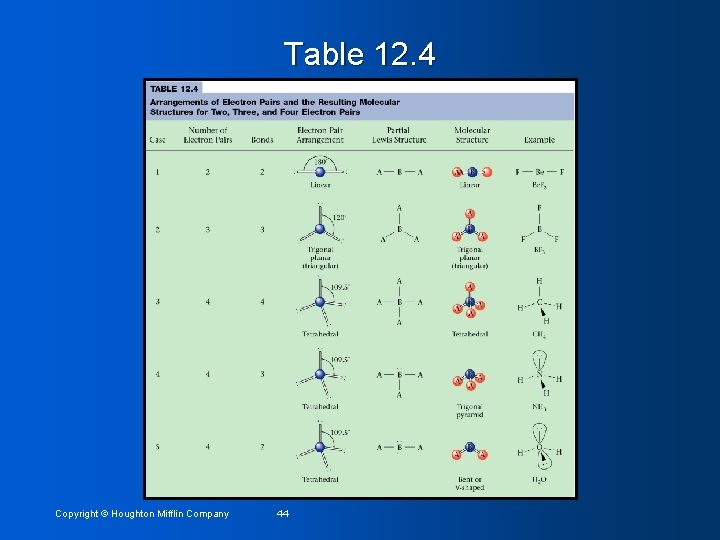 Table 12. 4 Copyright © Houghton Mifflin Company 44 