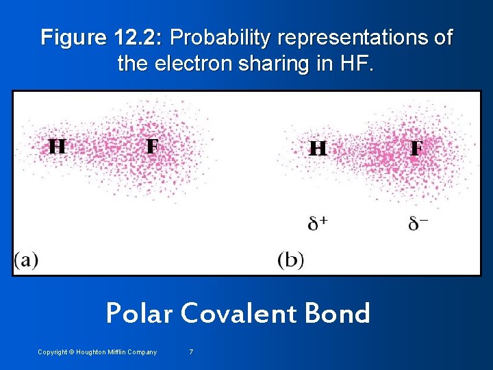 Figure 12. 2: Probability representations of the electron sharing in HF. Polar Covalent Bond