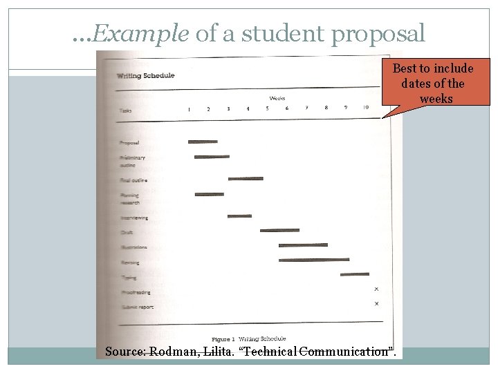 …Example of a student proposal Best to include dates of the weeks Source: Rodman,