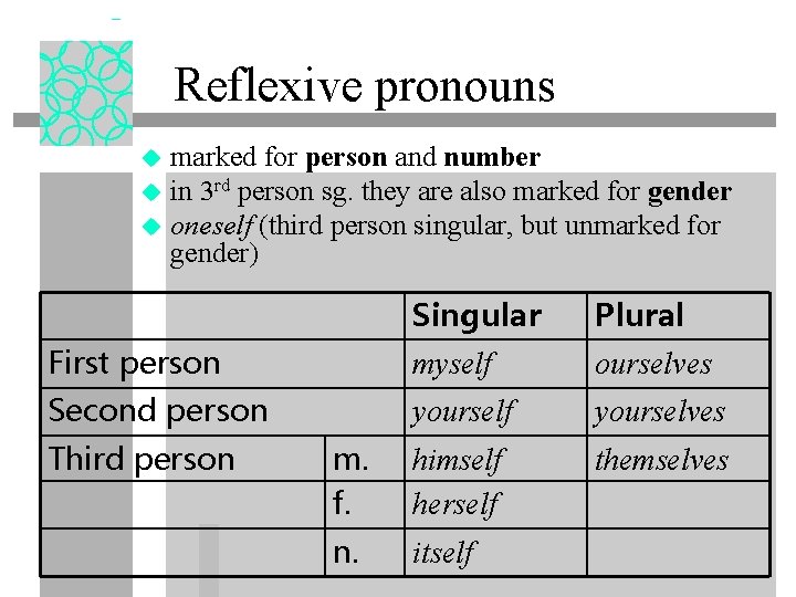 Reflexive pronouns u u u marked for person and number in 3 rd person