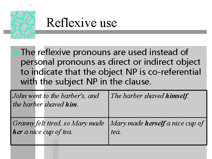 Reflexive use u The reflexive pronouns are used instead of personal pronouns as direct