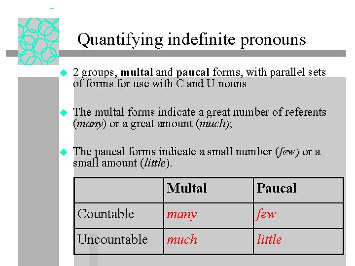 Quantifying indefinite pronouns u 2 groups, multal and paucal forms, with parallel sets of