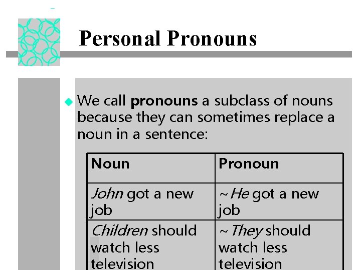 Personal Pronouns u We call pronouns a subclass of nouns because they can sometimes